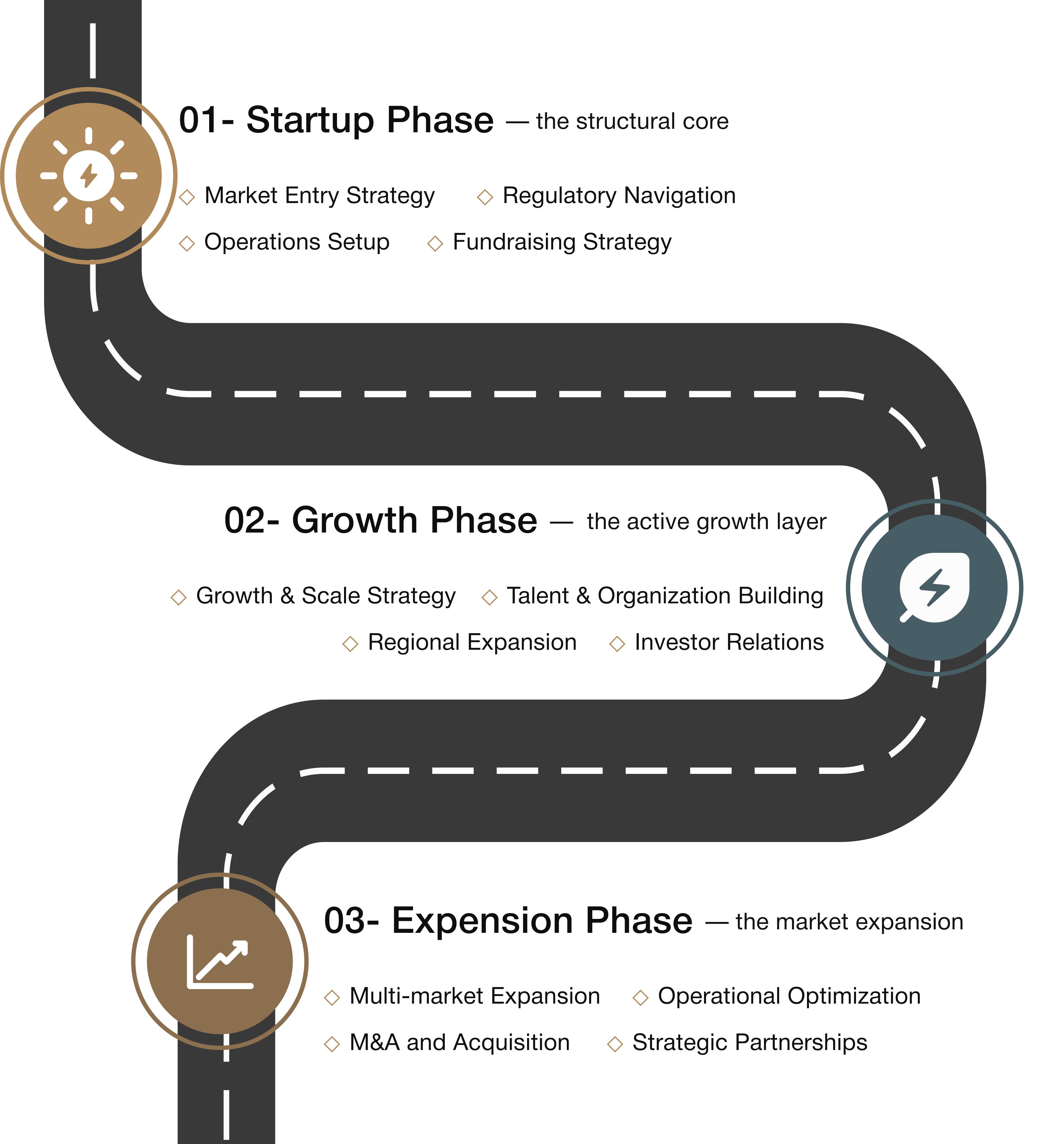 Expertise by company stage roadmap